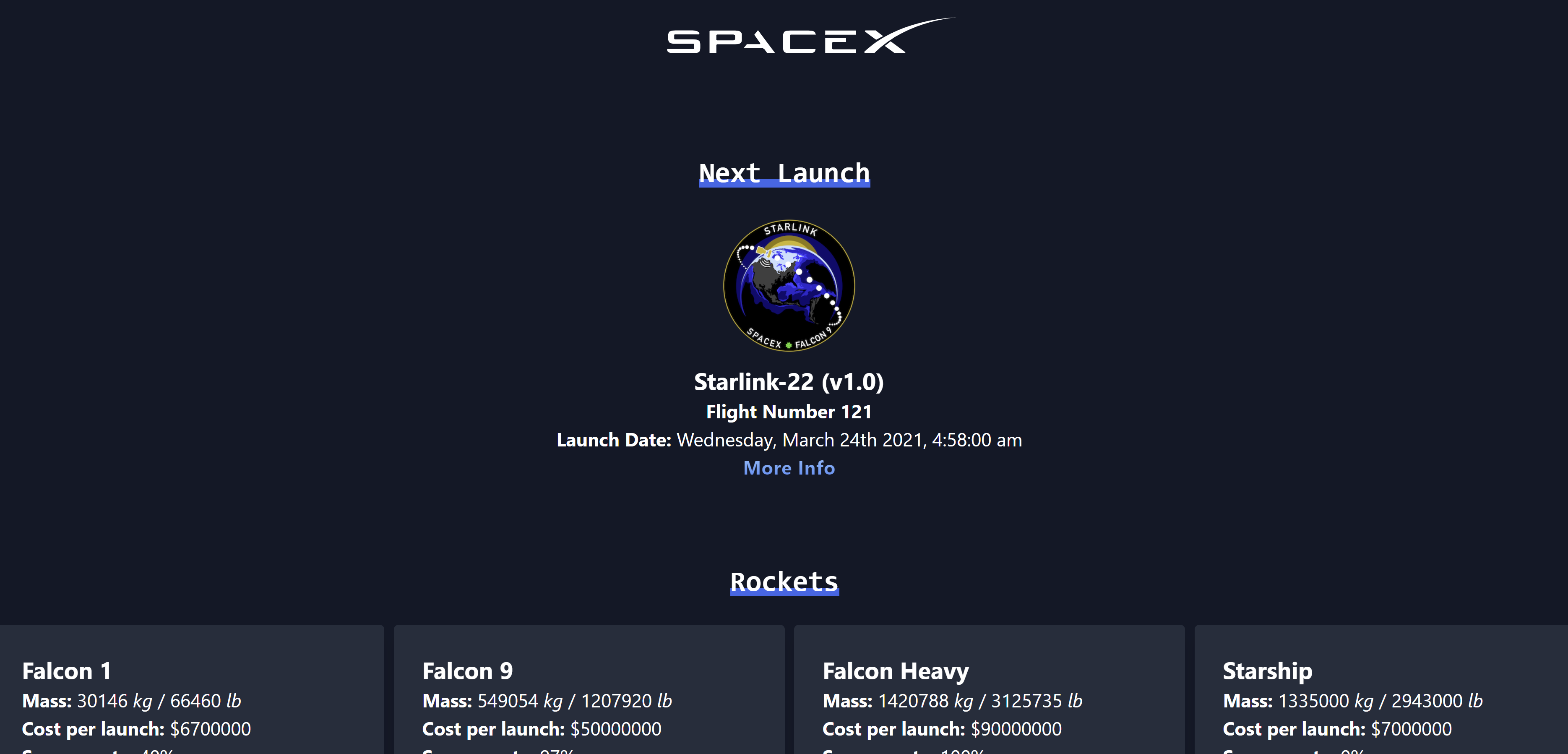 SpaceX Data homepage